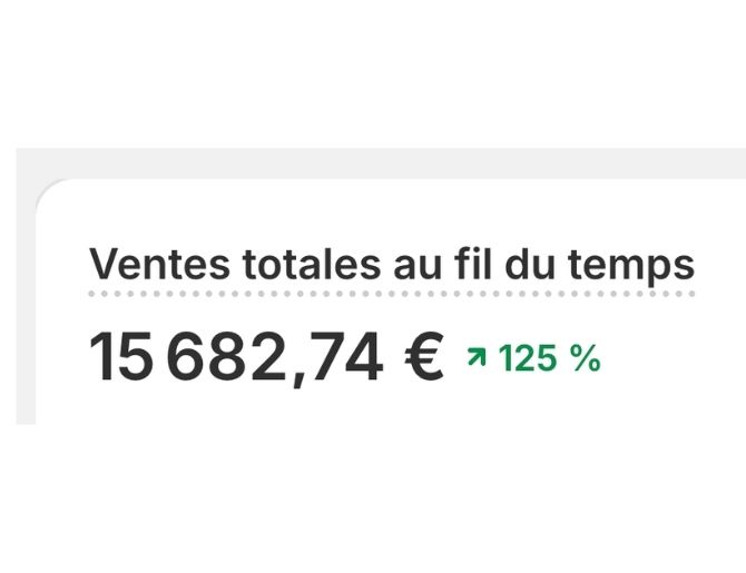 Capture : +125% de ventes